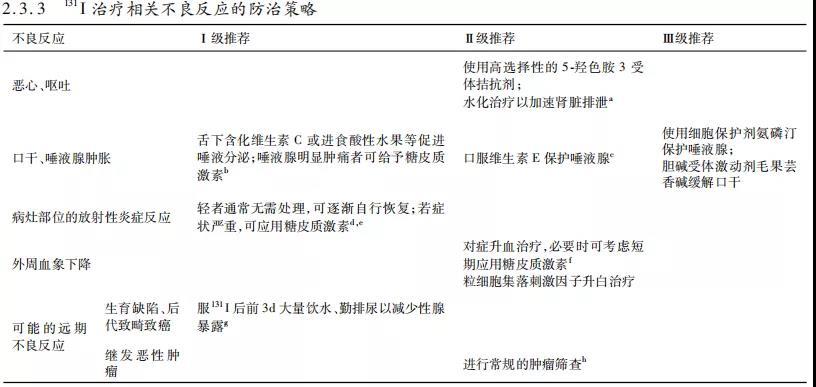 【指南与共识】中国临床肿瘤学会（CSCO）持续／复发及转移性分化型甲状腺癌诊疗指南-2019