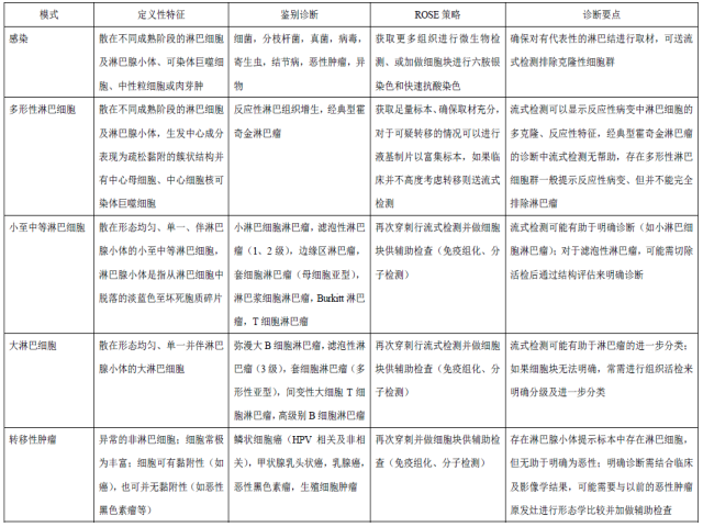 细胞病理学中的Pattern（三）