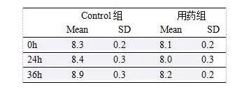 制图 | 用Graphpad Prism轻松搞定不同类型的柱形图