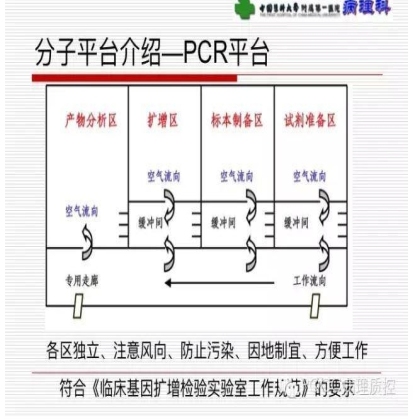PQCC示范实验室展示——中国医科大学附属第一医院