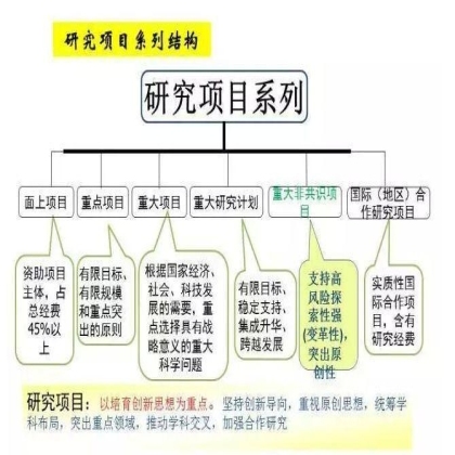 五图看懂国家自然基金