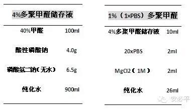 荧光原位杂交(FISH)样本处理标准方案系列(二)——常规细胞学样本