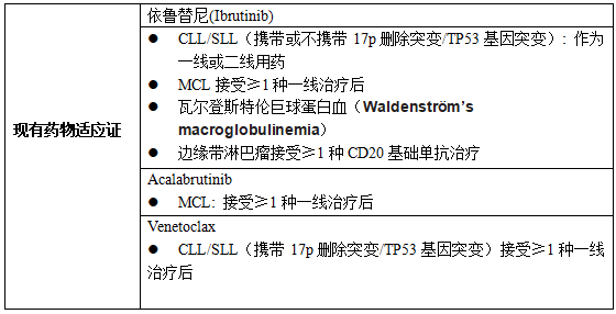 肿瘤医生不可错过的十大生物标志物总结：TP53基因突变，17p片段缺失
