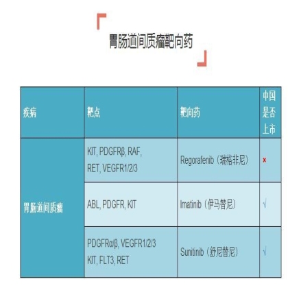 史上最全癌症靶向药