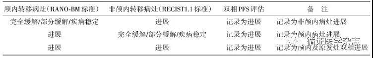 肺癌脑（膜）转移诊断治疗共识