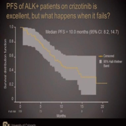 Analysis of resistance mechanisms to ALK kinase inhibitors in ALK+ NSCLC patients