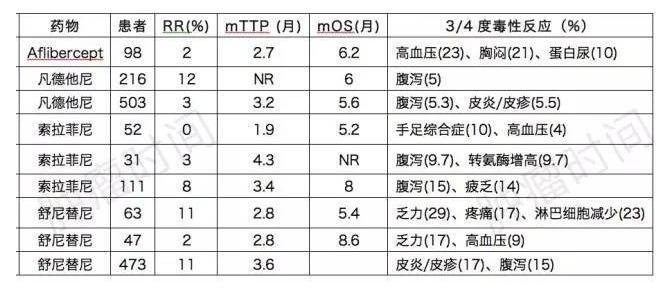 全面概述：晚期非小细胞肺癌的三线、四线治疗一览
