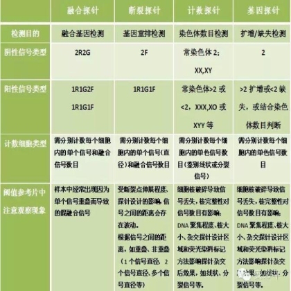 手把手教你建立FISH阈值
