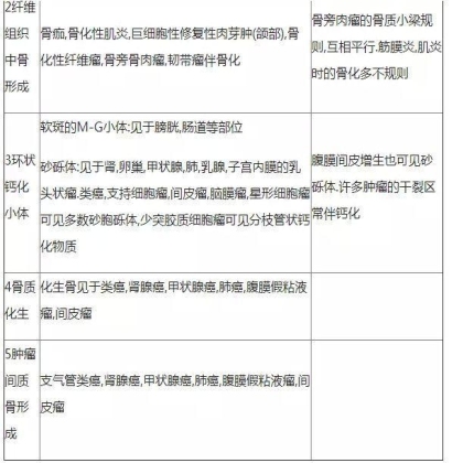 肿瘤病理学分类大全