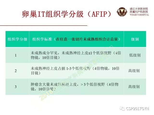 卵巢畸胎瘤诊断难点