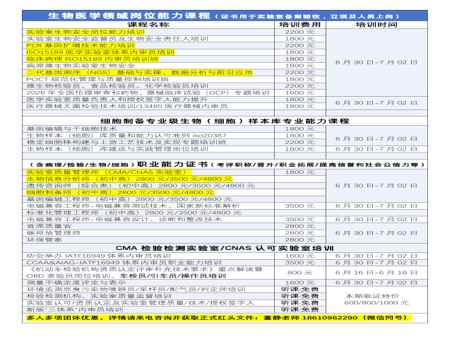 6月份举办PCR基因扩增检验人员、NGS二代测序、生物信息分析师、15189病理内审员、生物安全、细胞制备师、实验室质量管理师培训通知