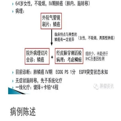 中日韩个体化诊疗案例大赛经典赏析之三——鳞癌诊断需警惕，二次活检为肺腺癌，EGFR 21exon突变，二线TKIPFS28月
