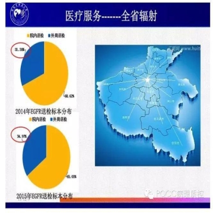 PQCC示范实验室展示——河南省肿瘤医院分子病理科