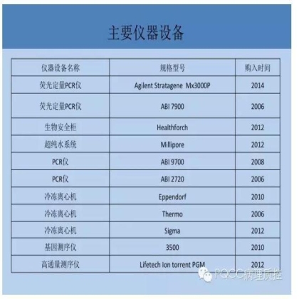 PQCC示范实验室展示——江苏省中医医院病理科