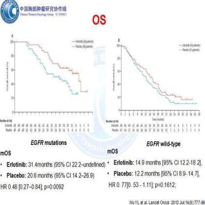 中国胸部肿瘤研究协作组一步一个脚印，成果接踵而至
