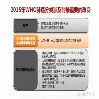 肺癌新分期和分类--临床和研究启示