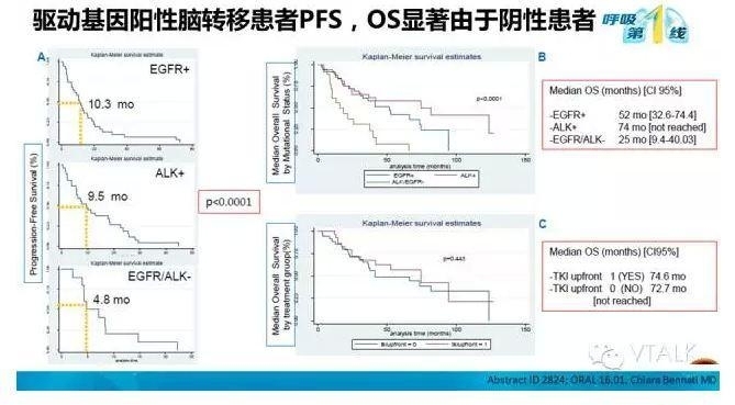 驱动基因阳性NSCLC脑转移：阿克琉斯之踵？