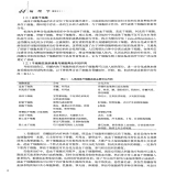 默认相册