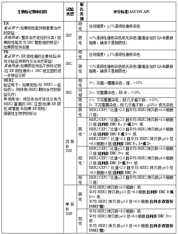 乳腺肿瘤WHO分类学习笔记（连载9）