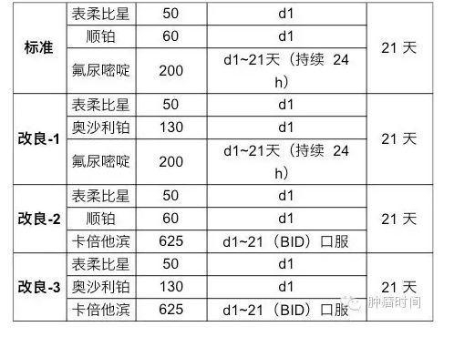转移性或局部晚期胃癌的一、二线化疗方案总览