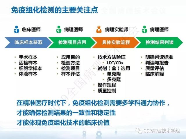 免疫组化检测的临床应用与质量评估