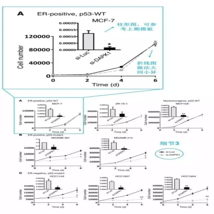 专栏 | 如何用Origin作出精雕细琢的SCI图