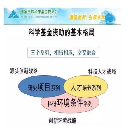 五图看懂国家自然基金