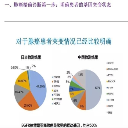 肺癌靶向治疗重要进展荟萃（2015 ASCO）