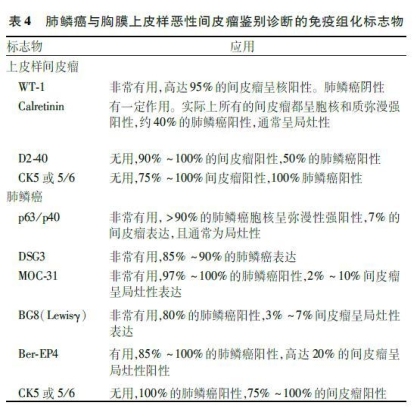 非小细胞肺癌免疫组化标志物专家共识(2014)