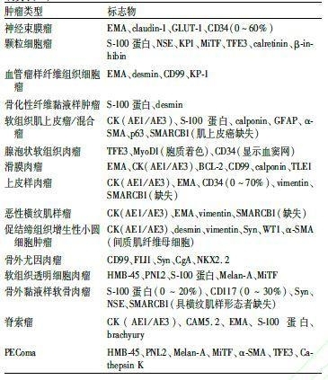 软组织肿瘤病理诊断免疫组化指标选择专家共识(2015)