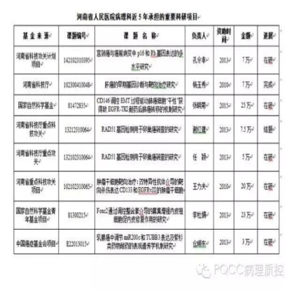 PQCC示范实验室展示——河南省人民医院