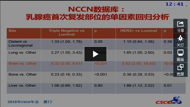 2018 CSCO 乳腺癌脑转移诊疗指南解读