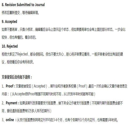 SCI课堂：论文发表过程中的N种状态