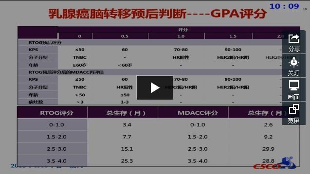 2018 CSCO 乳腺癌脑转移诊疗指南解读