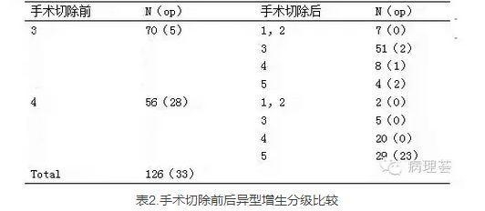 胃粘膜病理诊断常规