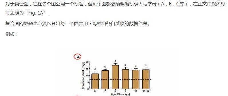 SCI课堂：如何制作SCI论文中的Figures