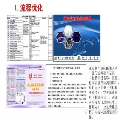 PQCC示范实验室展示——中山大学肿瘤防治中心分子诊断科