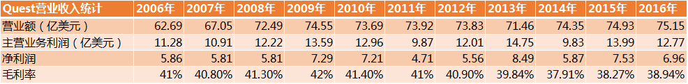 中国第三方检验市场未来或有10倍增长空间