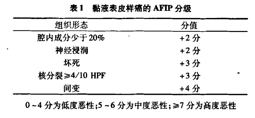 “黏液表皮样癌”答网友问---文献复习：儿童涎腺肿瘤