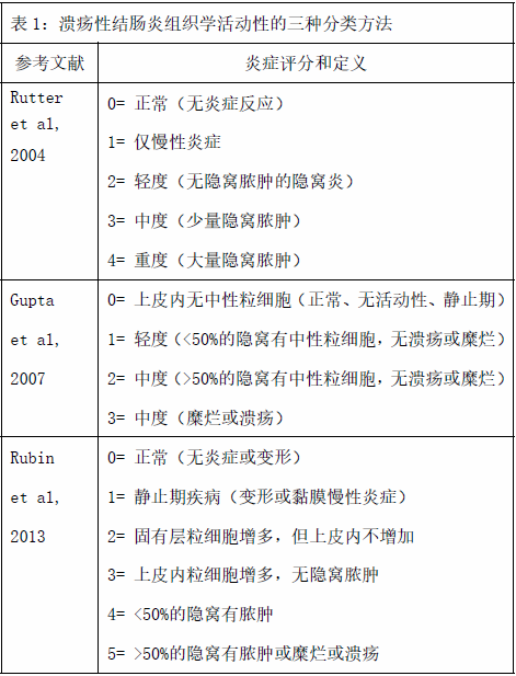 溃疡性结肠炎