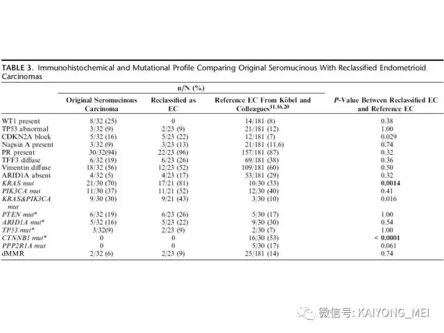 卵巢癌的病理诊断新进展（四）