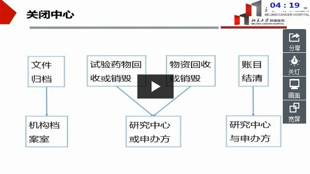 中国肿瘤免疫治疗临床试验经验
