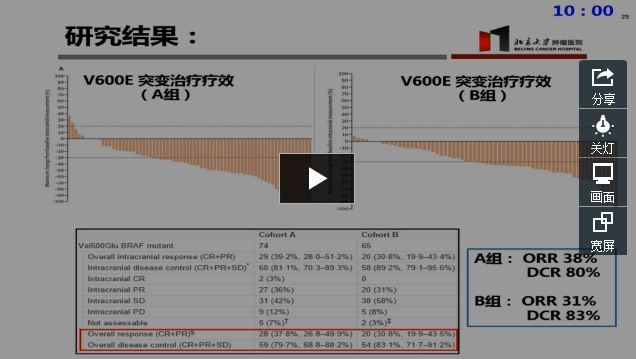 黑色素瘤脑转移药物治疗进展