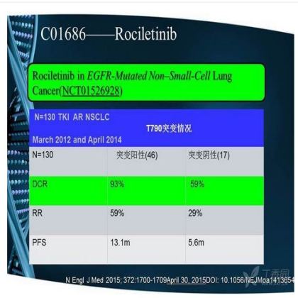 晚期非小细胞肺癌 EGFR-TKI 耐药研究进展