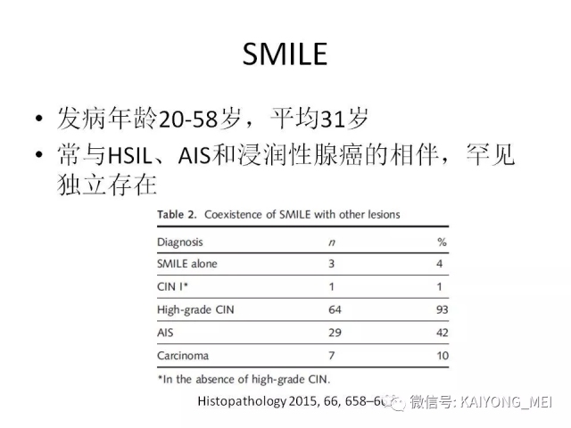 宫颈腺性病变的病理诊断及进展（一）