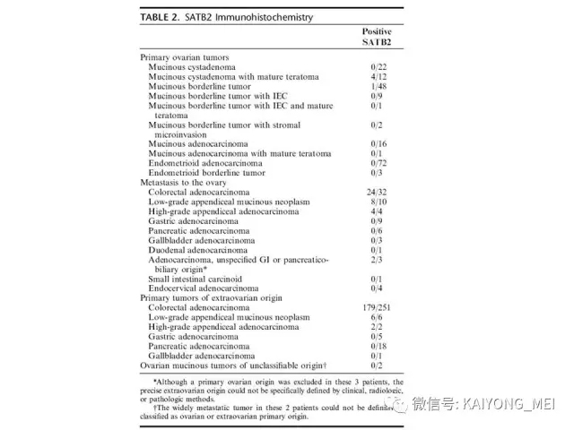 卵巢癌的病理诊断新进展（四）