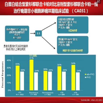 如何优化肺鳞癌的治疗