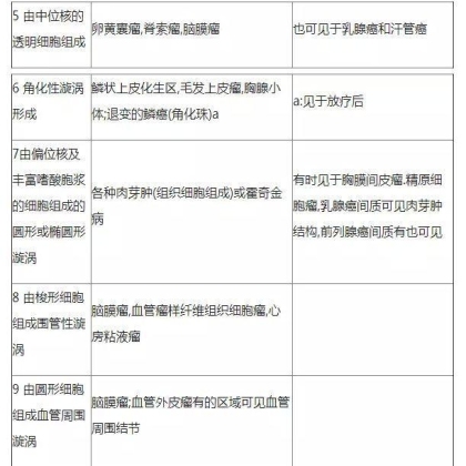 肿瘤病理学分类大全
