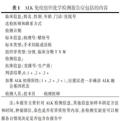 常规免疫组织化学初筛ALK阳性 非小细胞肺癌专家共识——摘自（中华病理学杂志2015年第7期）