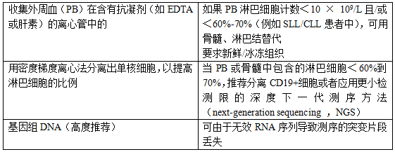 肿瘤医生不可错过的十大生物标志物总结：TP53基因突变，17p片段缺失